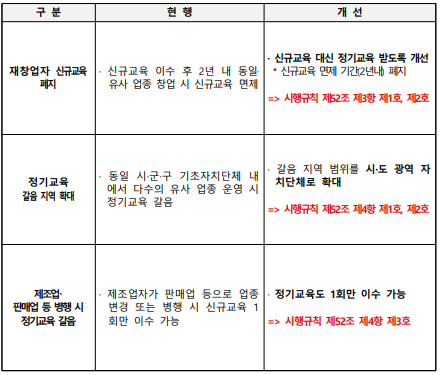 시행규칙 개정안 2024-07-19.png